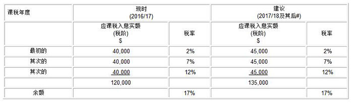 香港稅務