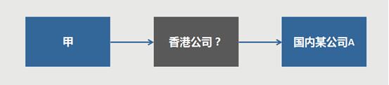 注冊(cè)離岸公司籌劃稅務(wù)